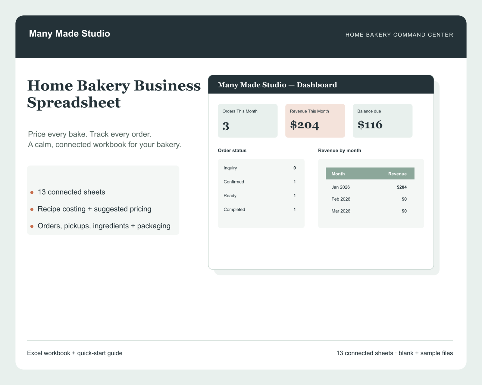 Home Bakery Command Center dashboard showing orders, revenue, and balance due